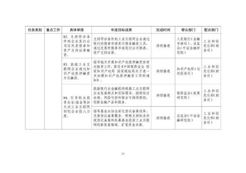 工業(yè)互聯(lián)網(wǎng)專項工作組2021年工作計劃發(fā)布，強化中期與長期貸款支持