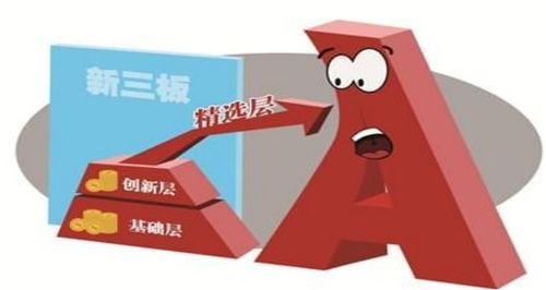 公募基金與上市公司聯(lián)手掘金，新三板再現(xiàn)新投資機(jī)遇
