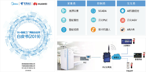 中國電信攜手華為 5G云網(wǎng)賦能智能制造的新篇章